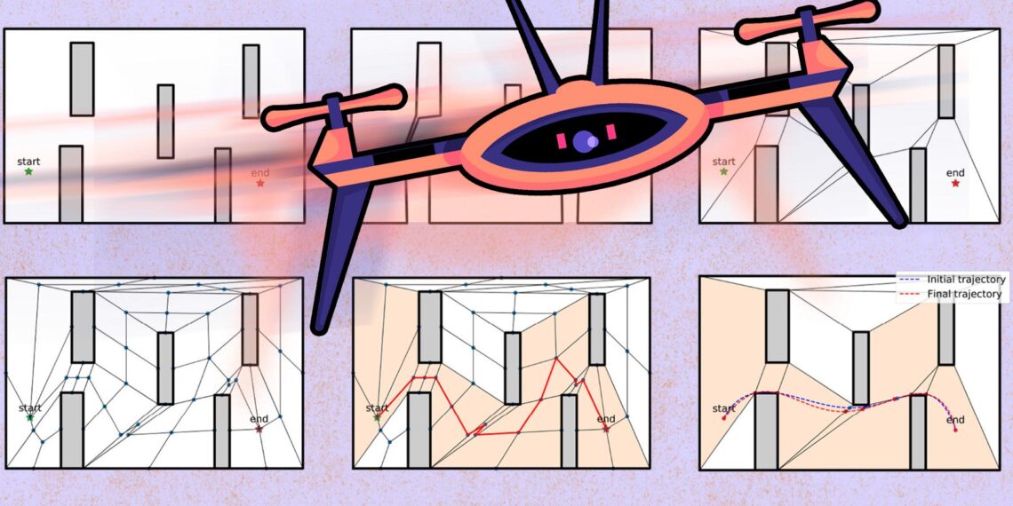 Fast Drone Algorithm