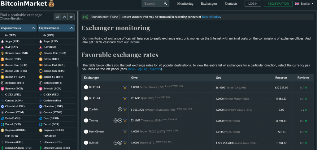 BitcoinMarket.Global Review - Monitoreo de Exchange