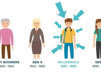 5 Actividades de Ocio Favoritas de los Millennials