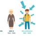 5 Actividades de Ocio Favoritas de los Millennials