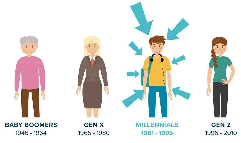 5 Actividades de Ocio Favoritas de los Millennials