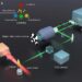 World’s Fastest Laser Camera Films Combustion in Real Time