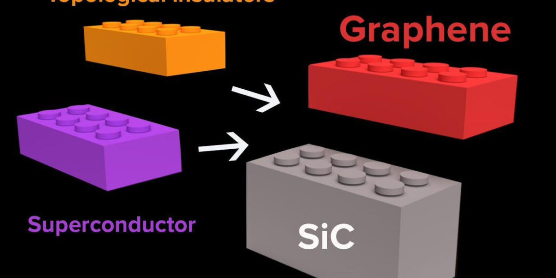 Layered Two Dimensional Material