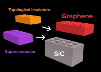 Layered Two Dimensional Material