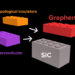 Layered Two Dimensional Material