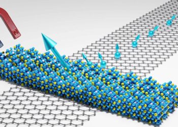 2D Magnetic Material Room Temperature