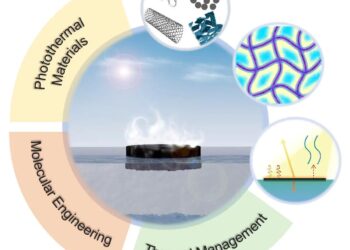 Interfacial Solar Evaporation Strategies