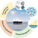 Interfacial Solar Evaporation Strategies