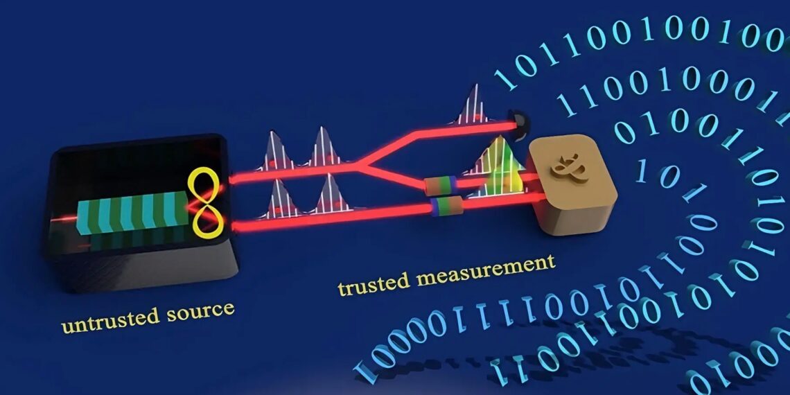 Realization of a Source Device Independent Quantum Random Number Generator Secured by Nonlocal Dispersion Cancellation