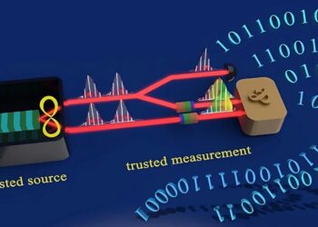 Realization of a Source Device Independent Quantum Random Number Generator Secured by Nonlocal Dispersion Cancellation